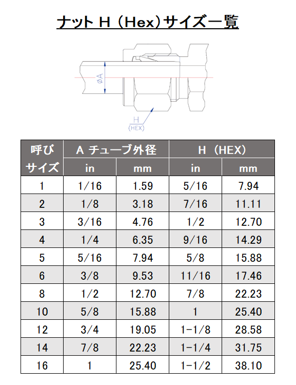 継手_DOF (インチ)：フロントフェルール 継手、バルブ、配管システムのイハラサイエンス