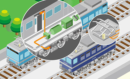 鉄道車両